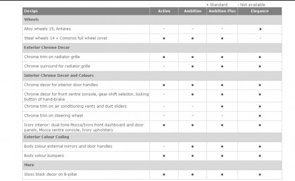 skoda-rapid-features-1