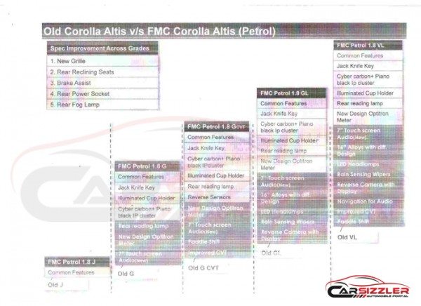 2014-Toyota-Corolla-India-images-features-launch-details-2