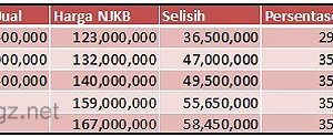 Honda Mobilio RS prices