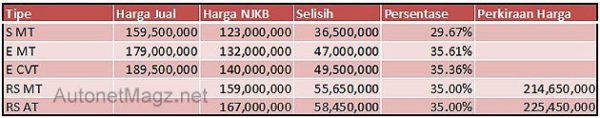 Honda-Mobilio-RS-prices-4