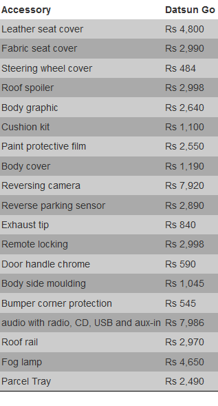Datsun redi go 2020 clearance accessories price list