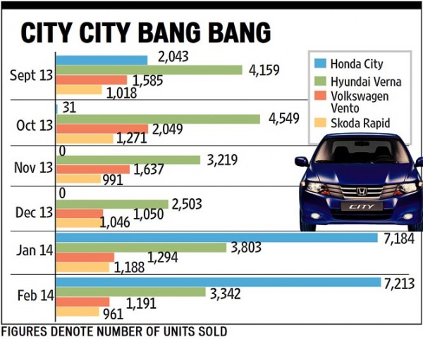 honda-city-hyundai-verna-2