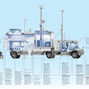 Kiravan Supertruck details