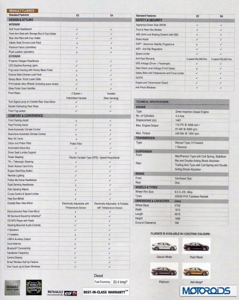 renault Fluence E2 and E4 features and specification