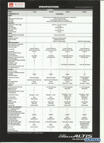 Corolla Altis Diesel Features and Specs