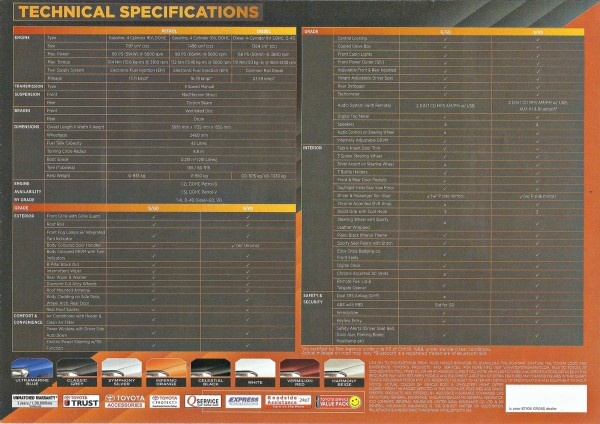 Etios Cross  Features Specs