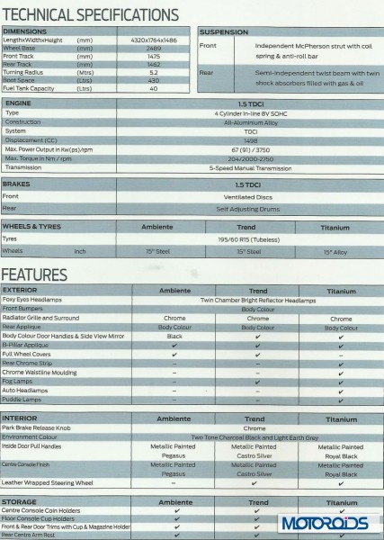 2014 Fiesta Specs and variants features