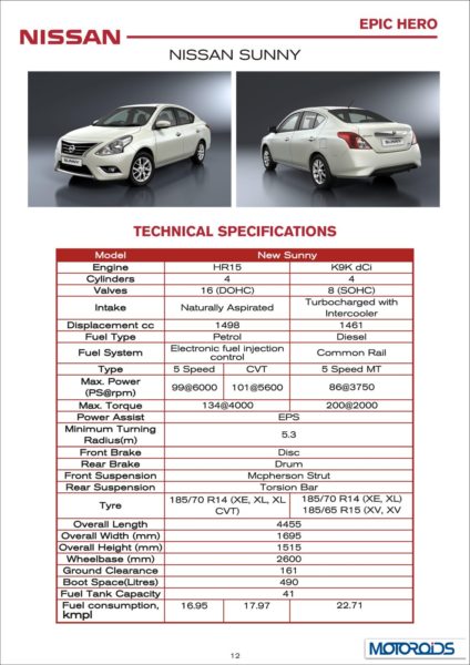 New 2014 Nissan Sunny tech specs