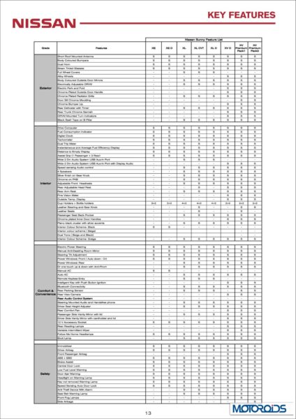 New Nissan 2014 Sunny variants and features