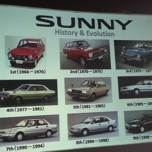 Nissan Sunny