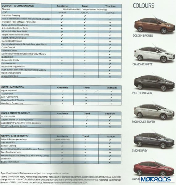 Tech Specs and variants features