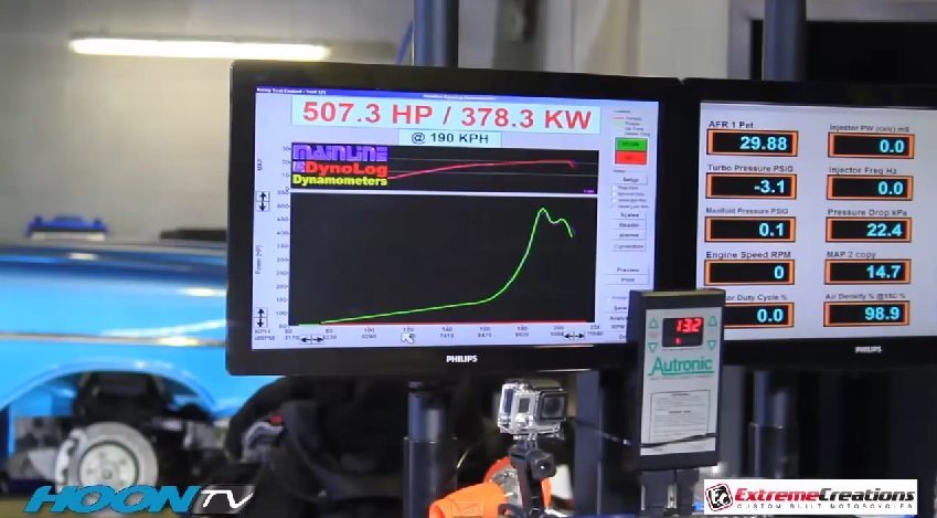 507 bhp zx12r dyno