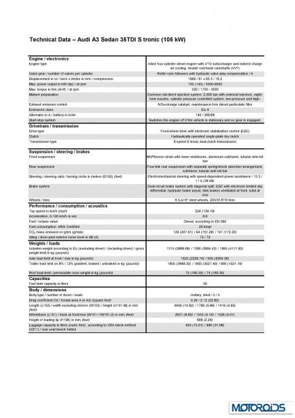 Audi A3 35TDI Techinical specification