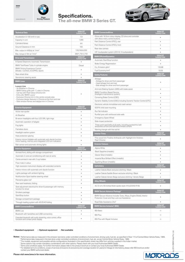 BMW 3 series GT 320d tech specs