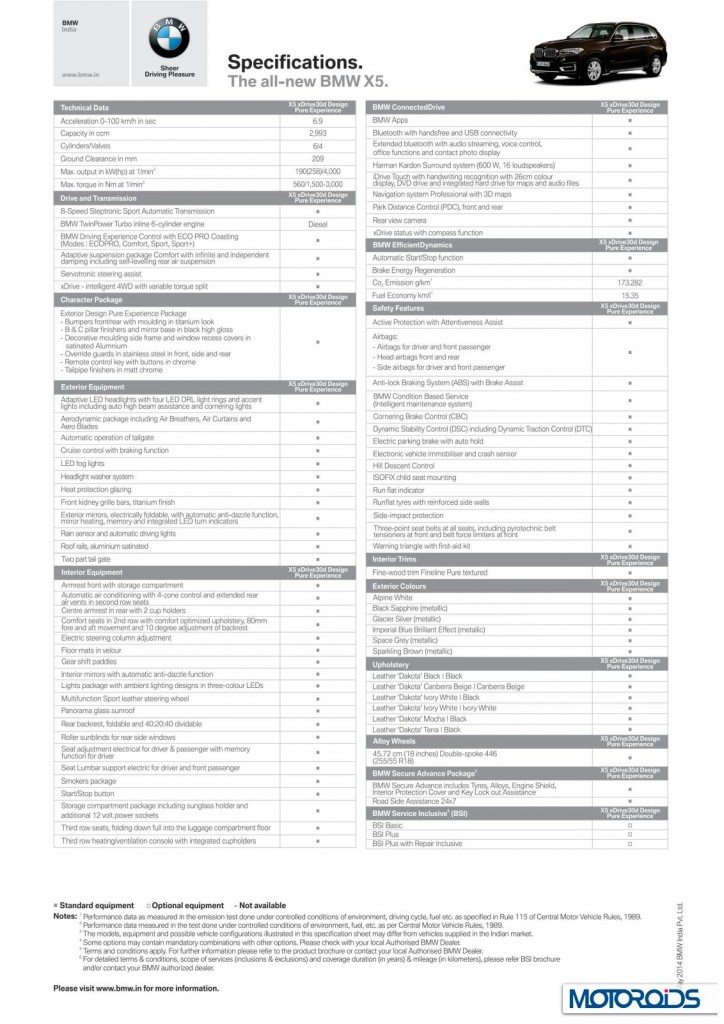 BMW X5 xDrive 30d India tech specs