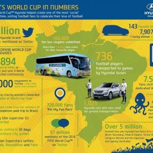 Hyundai Infographic Images