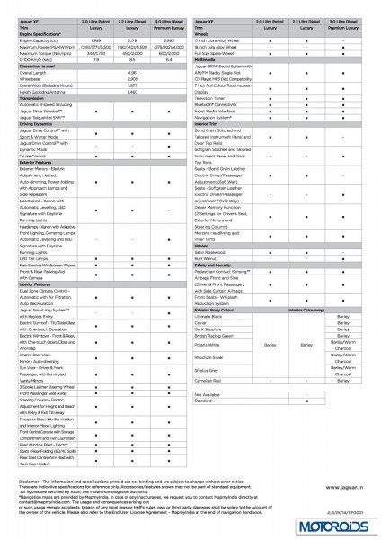 Jaguar XF_Spec Sheet MY14_tcm163-64256-page2