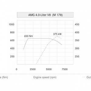 Mercedes AMG V Engine Image