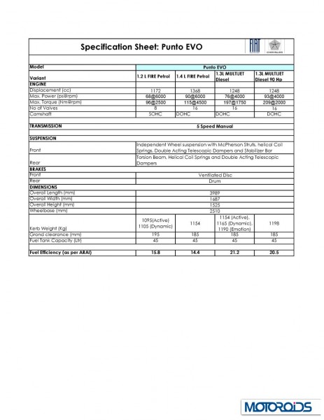 Punto Evo_Spec sheet-page1