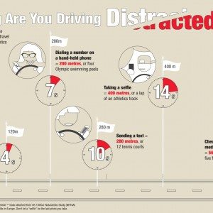 Ford Survey Selfie While Driving chart
