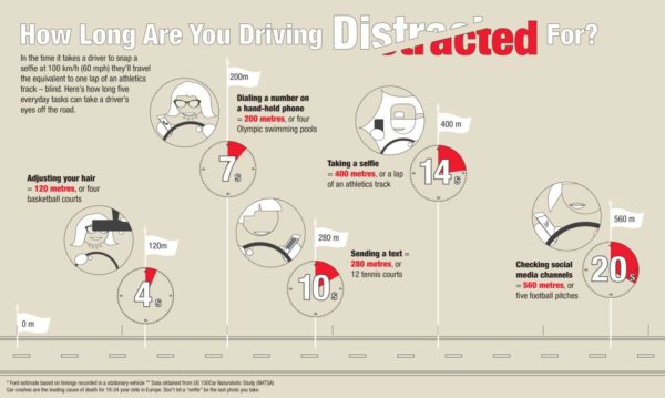 Ford-Survey-Selfie-While-Driving-chart-3