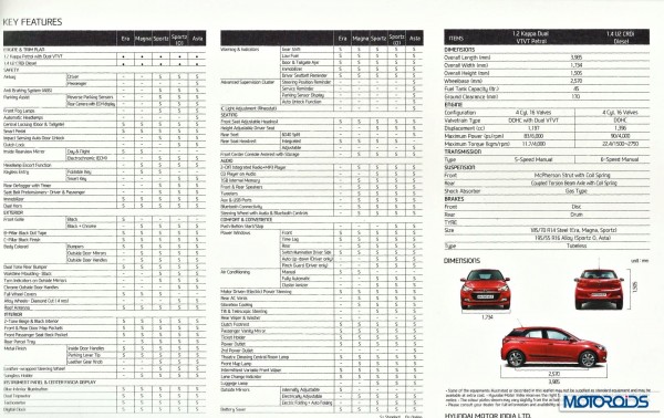 Hyundai Elite i20 tech specs features variants