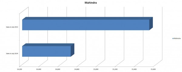 Mahindra Sales Figures for July 2014