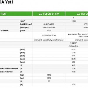 Skoda yeti technical specification