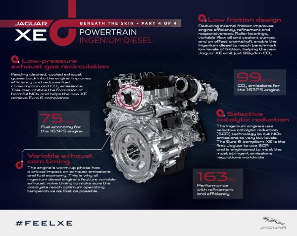 Jaguar-XE_Powertrain