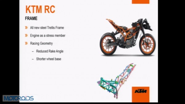 KTM-RC390-RC200-India-Launch-Frame