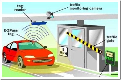 Electronic-Toll-Collection