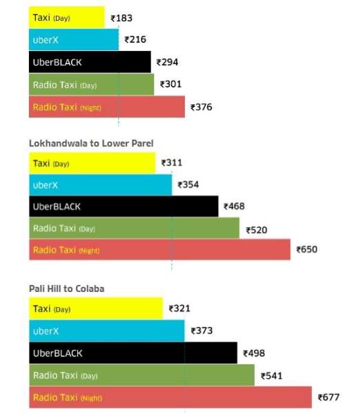 Uber-Fare-Cuts-Mumbai