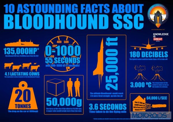 BLOODHOUND SSC_Infographic