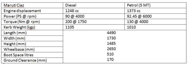 Ciaz tech specs