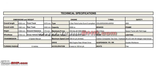 DC Avanti Specs, Options & Features (2)