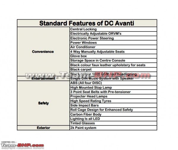 DC Avanti Specs, Options & Features (3)