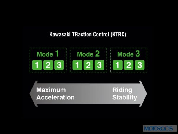 Kawasaki-Ninja-H2-Official-Image-40-KTRC