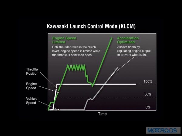 Kawasaki-Ninja-H2-Official-Image-42-KLCM