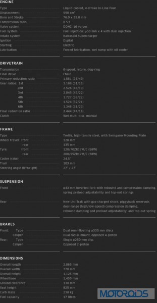 Kawasaki-Ninja-H2-Technical-Specs