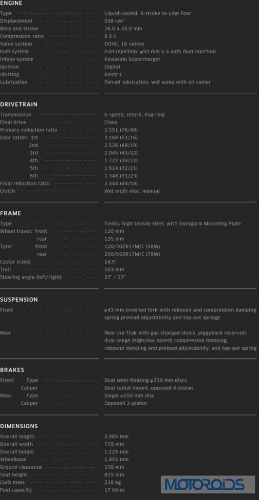 Kawasaki-Ninja-H2-Technical-Specs