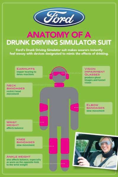 Ford Drunken Driving Simulation Suit