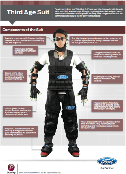 Ford Third Age Simulation Suit