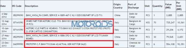 TVS-BMW Motorcycle Spares imported to India