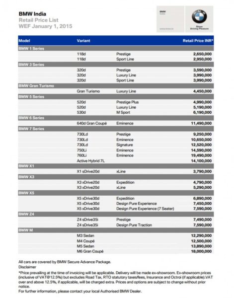 2015-BMW-India-Price-List