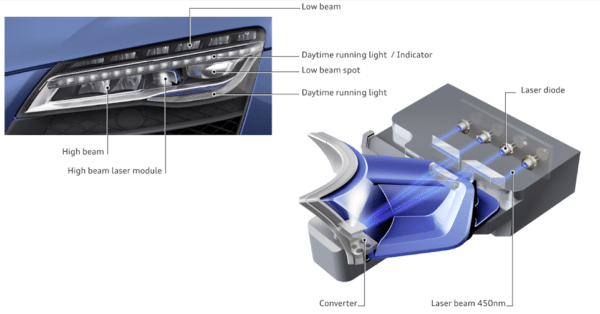 Audi R8 LMX laser lamps