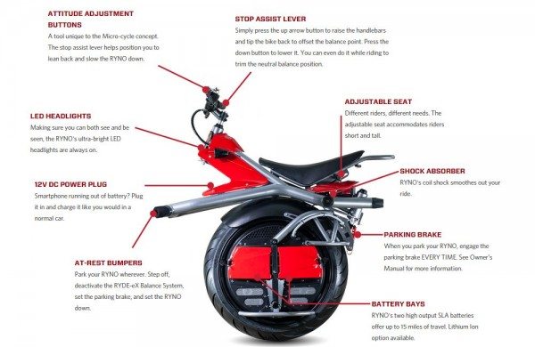 RYNO Microcyle features