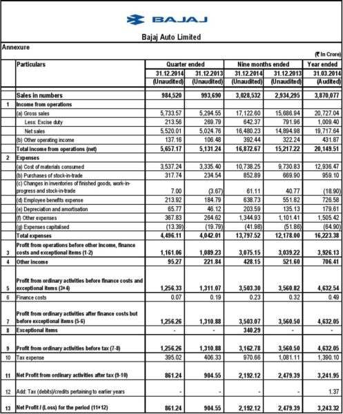 Sales-Numbers-Bajaj-Auto-Ltd