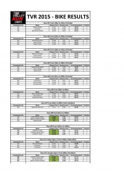 TVR 2015 - 2WD - Final Results-page-001