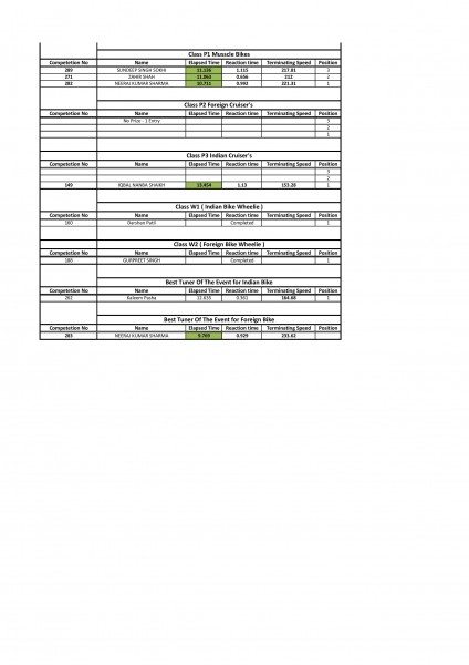 TVR 2015 - 2WD - Final Results-page-002