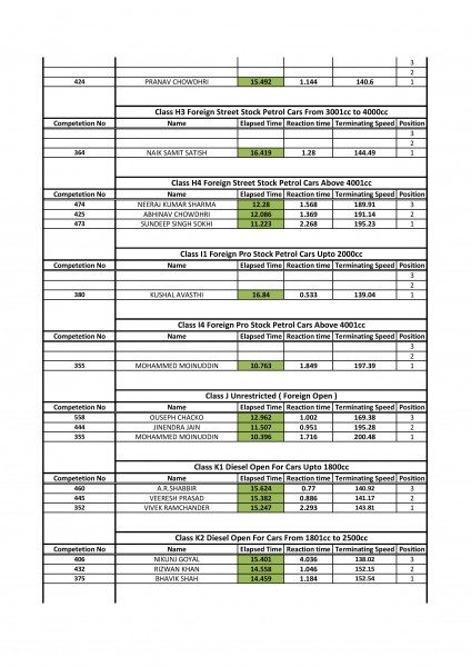 TVR 2015 - 4WD - Final Results-page-003